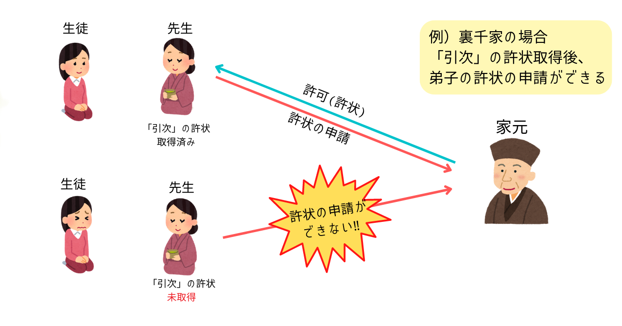 世間でよく聞く 茶道師範 って何のこと もなかの茶道ぶろぐ