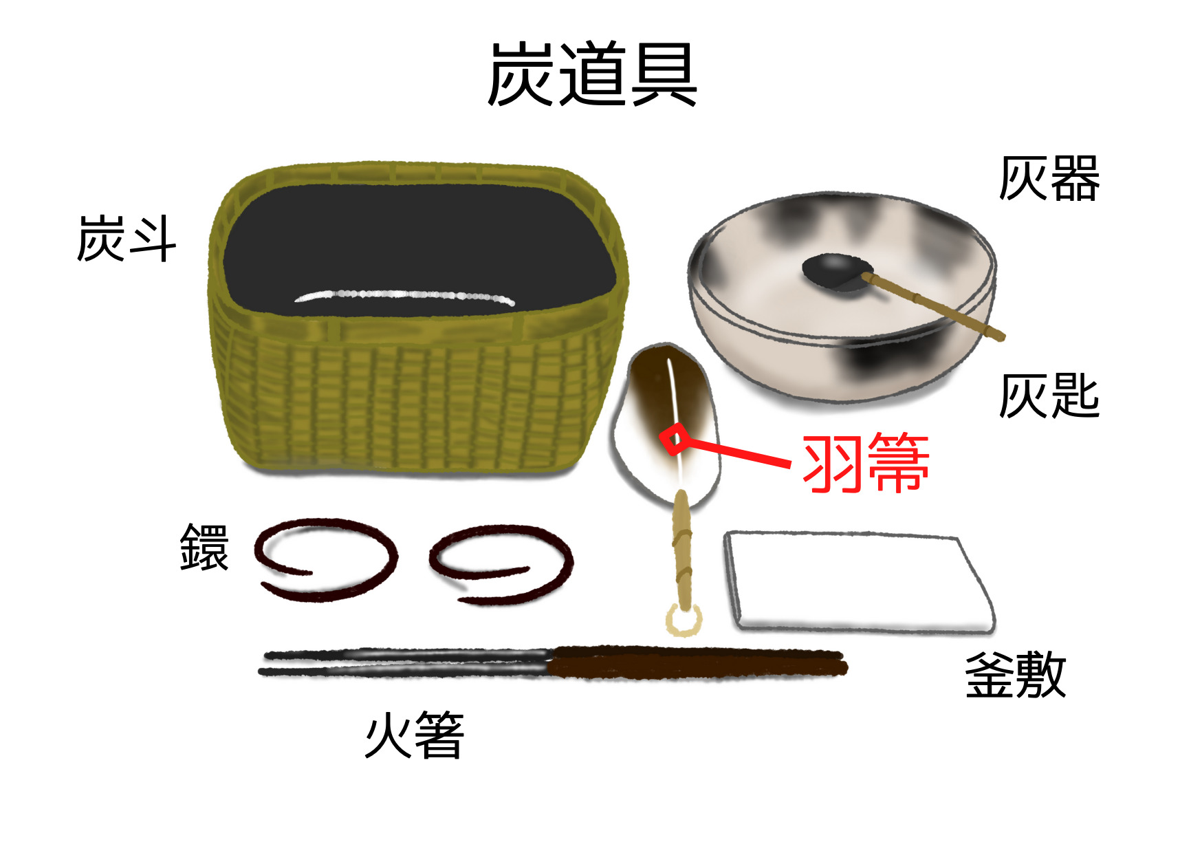 茶道の裏千家 お点前一覧表 | もなかのぶろぐ