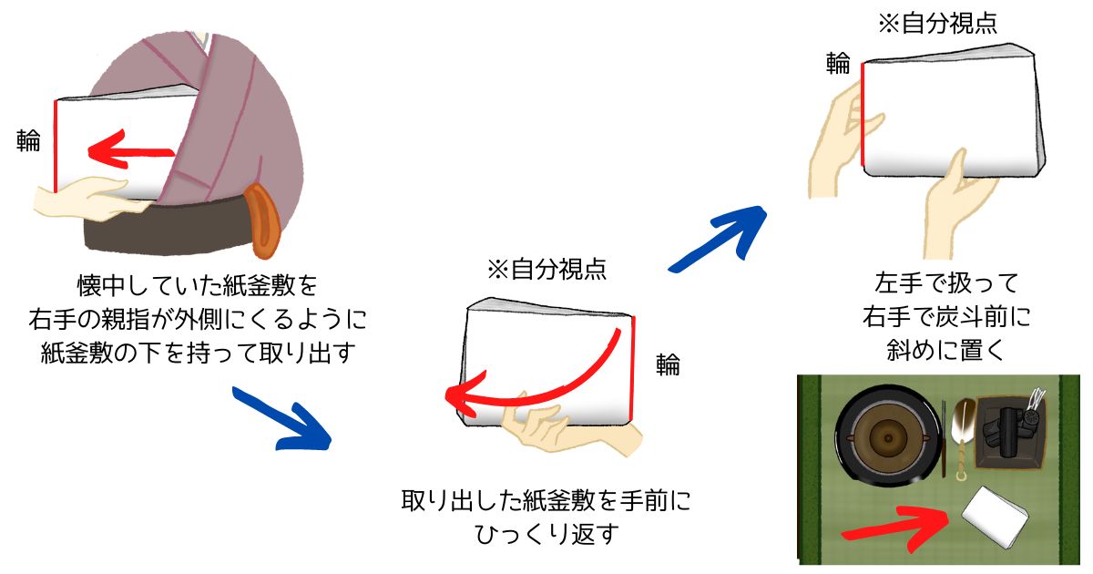 イラスト解説！盆香合【風炉】 | もなかのぶろぐ