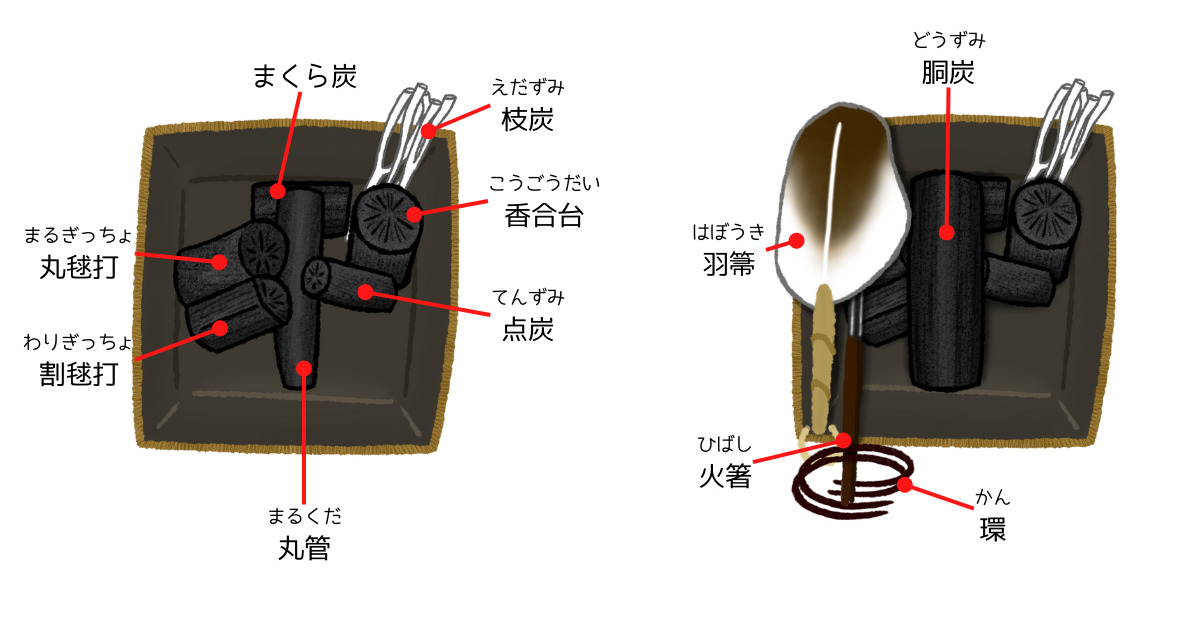 イラスト解説！盆香合【風炉】 | もなかのぶろぐ